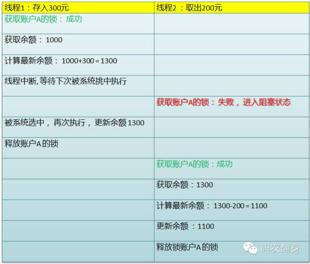 我是一个线程 [转]