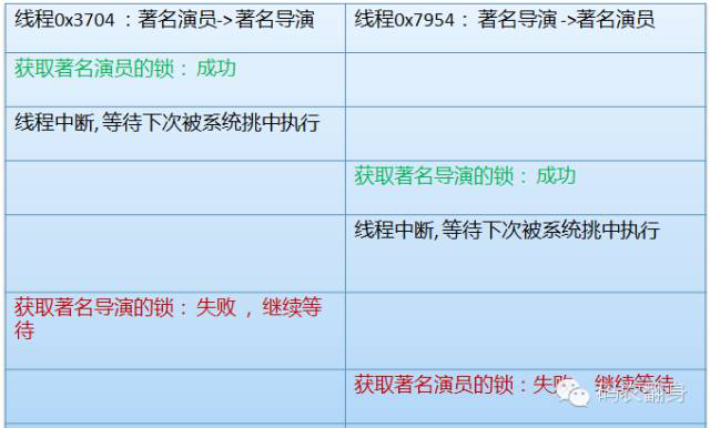 我是一个线程 [转]