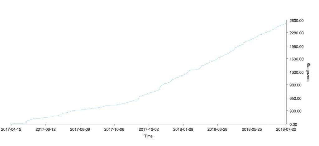 Kubernetes企业级集群管理平台实战