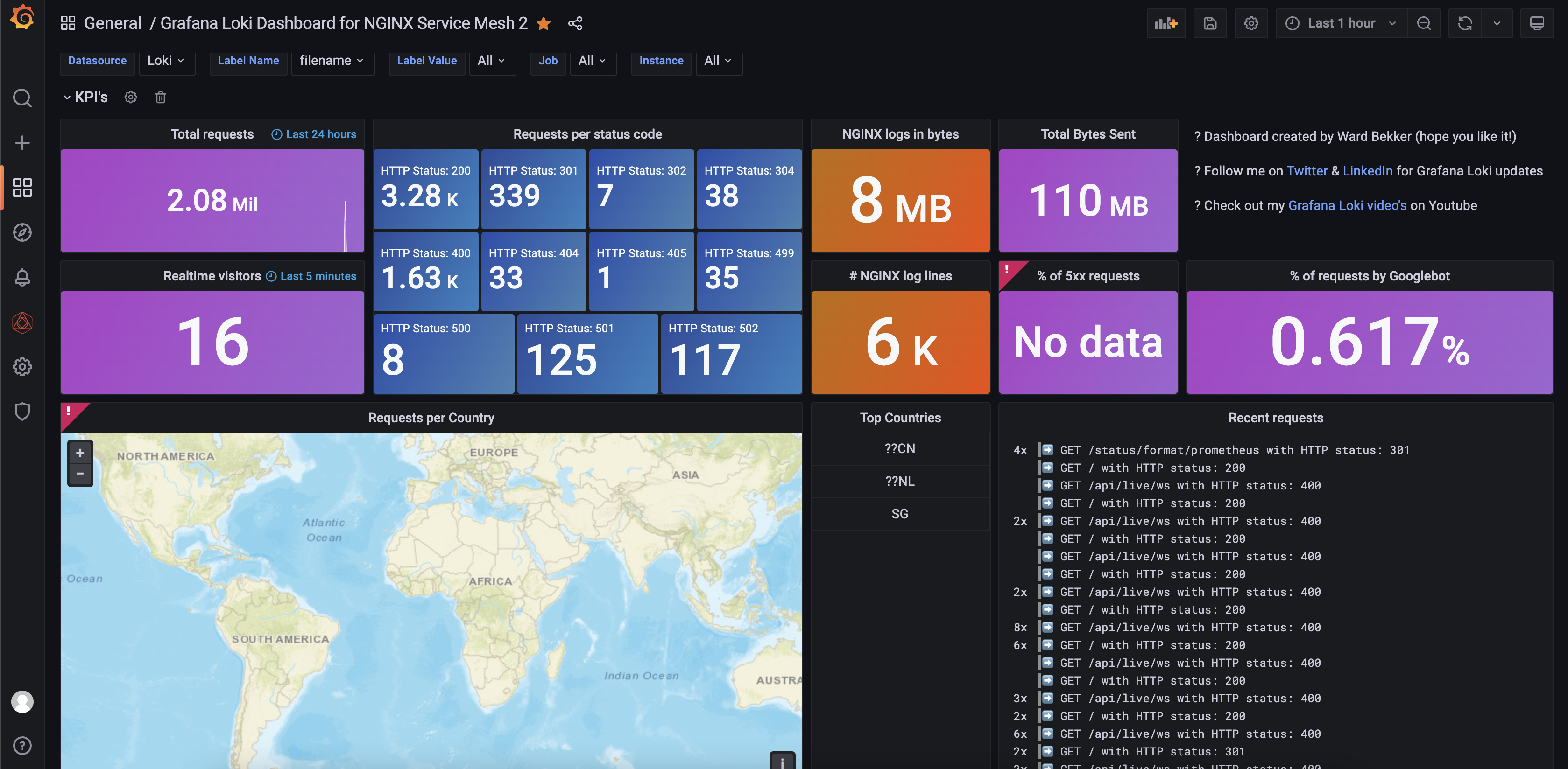 Loki收集Nginx日志并搭建日志聚合平台