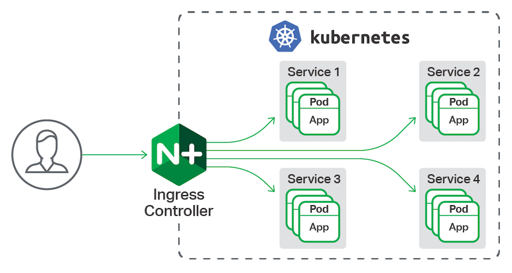 Kubernetes Ingress 代理GRPC 双向流量1分钟关闭连接Received RST_STREAM with code 0
