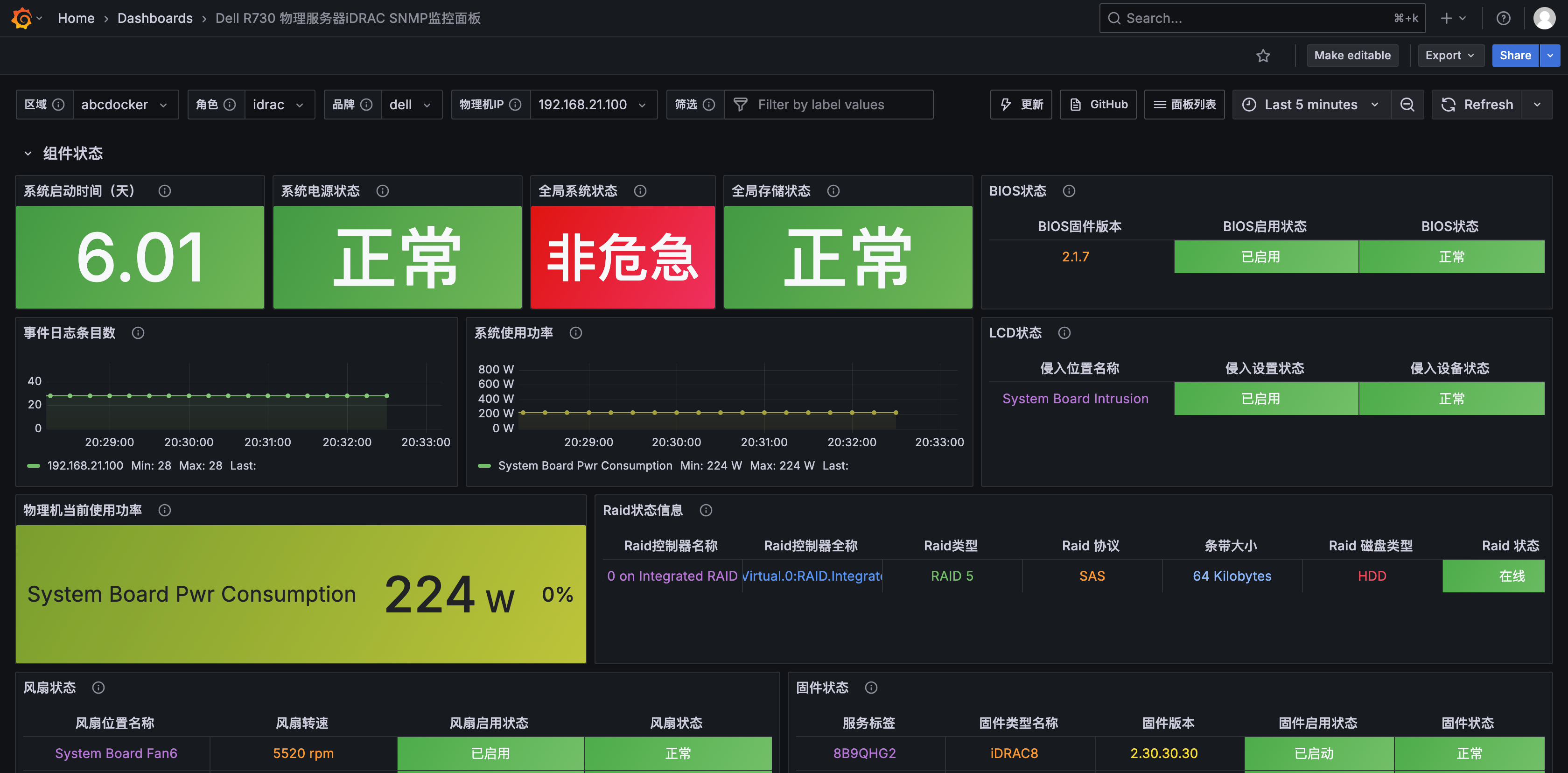 基于Kubernetes Categraf SNMP插件采集Dell R730服务器硬件并使用Grafana监控